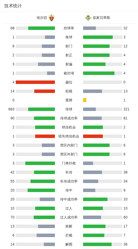 机会扳平比, 双方以, tenan