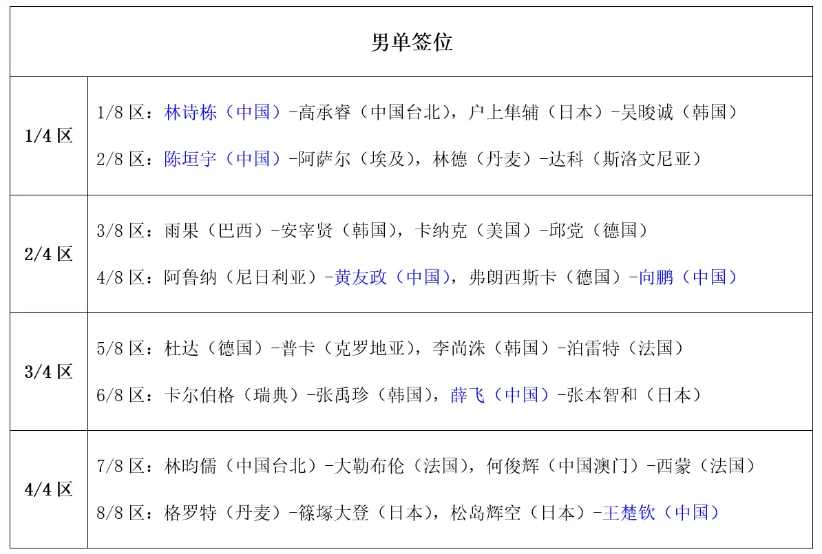 目前首个比, 轻小将, T澳门冠军 目前首个比, 轻小将, T澳门冠军