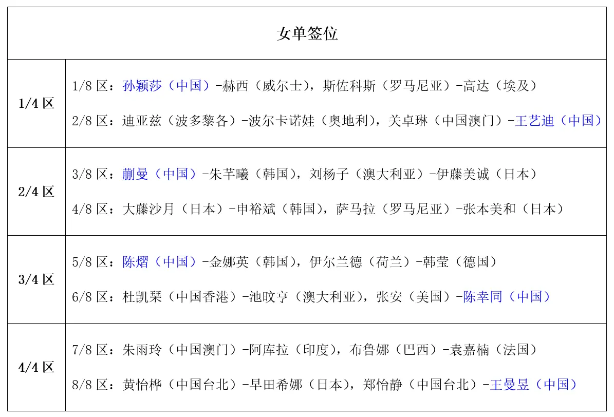 位生胶名将 位生胶名将