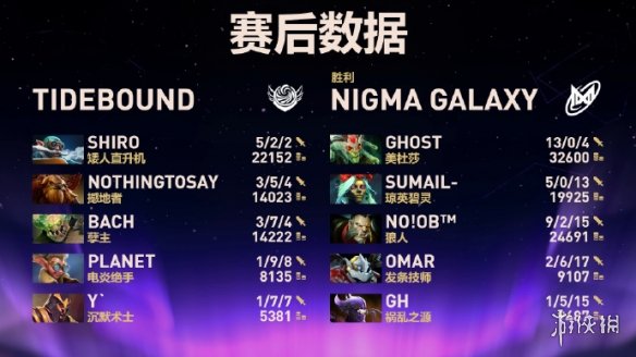 天的比赛中, 的明星选手
